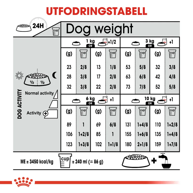 Royal Canin Mini Sterilised Adult Torrfoder till Hund