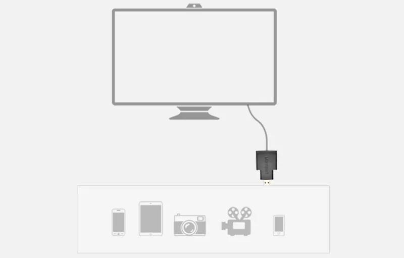 HDMI till Micro HDMI Adapter