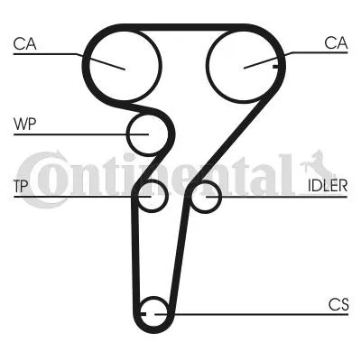 Kamremssats CONTITECH CT877K1