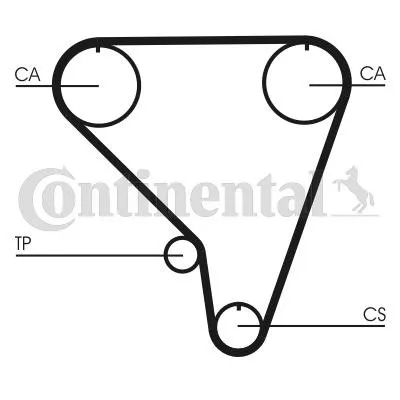 Kamremssats CONTITECH CT793K1