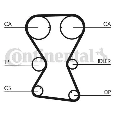 Kamremssats CONTITECH CT1000K1