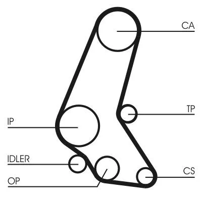 Kamremssats CONTITECH CT748K6
