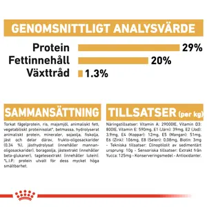 Yorkshire Terrier Puppy Torrfoder för hundvalp - 1,5 kg