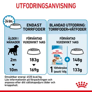 Royal Canin MEDIUM Puppy Torrfoder för hundvalp 15 kg