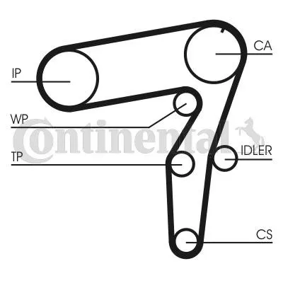Kamremssats CONTITECH CT995K2