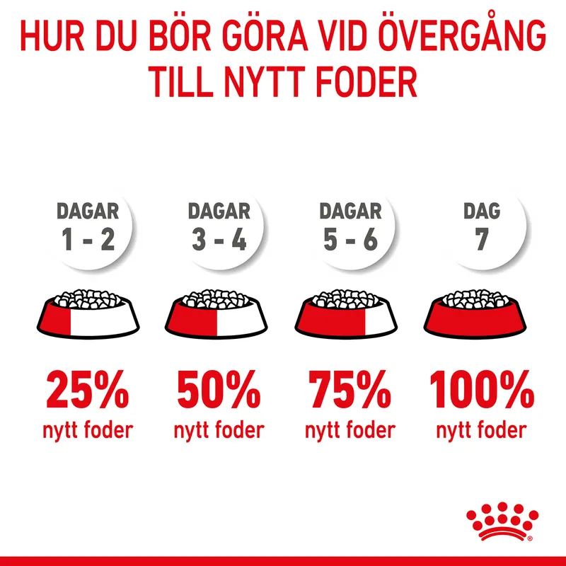 Royal Canin MEDIUM Puppy Torrfoder för hundvalp 15 kg