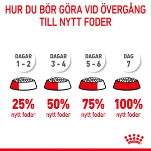 Royal Canin MEDIUM Puppy Torrfoder för hundvalp 15 kg