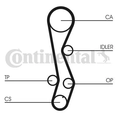 Kamrem Contitech CT1030