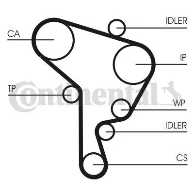 Kamremssats CONTITECH CT1044K2