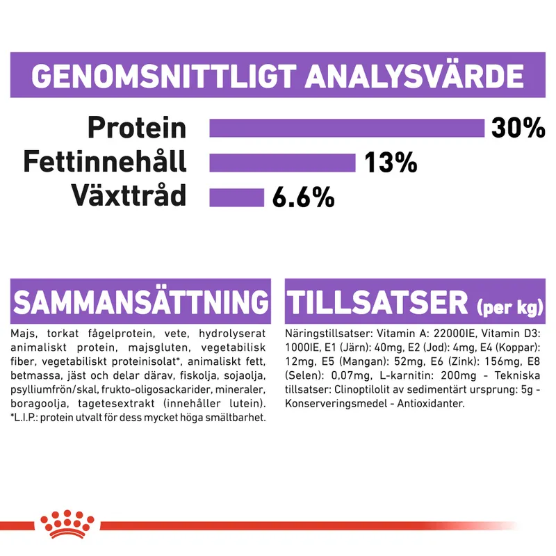 Royal Canin Mini Sterilised Adult Torrfoder till Hund