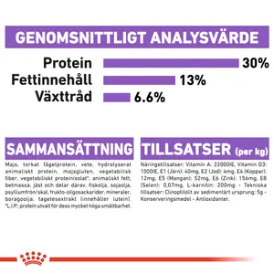 Royal Canin Mini Sterilised Adult Torrfoder till Hund