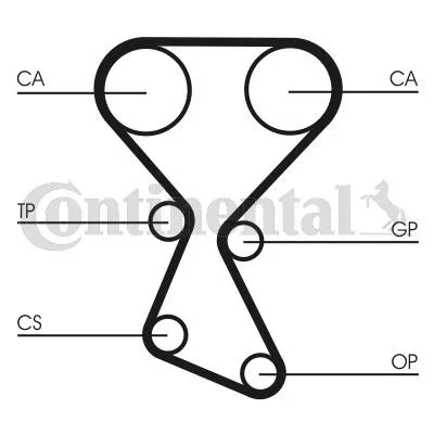 Kamremssats CONTITECH CT1027K1