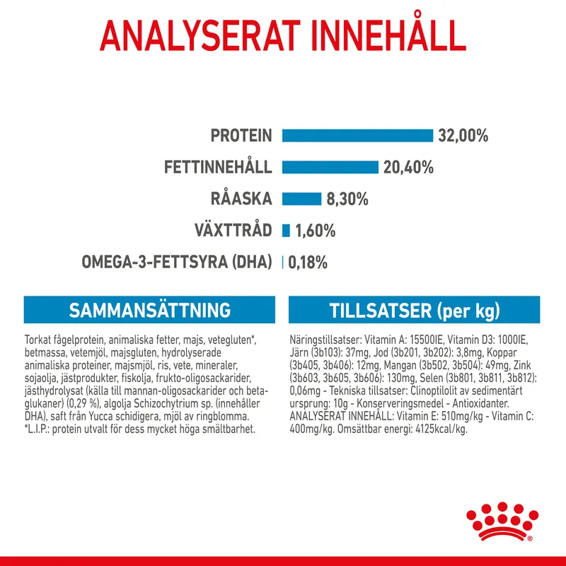 Royal Canin MEDIUM Puppy Torrfoder för hundvalp 15 kg