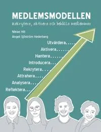 Medlemsmodellen : rekrytera, aktivera och behålla medlemmar