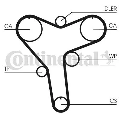 Kamrem Contitech CT1029