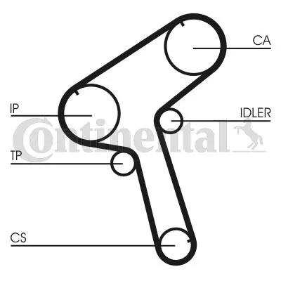 Kamrem Contitech CT917