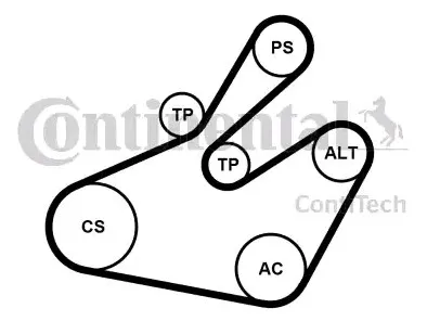 Drivremssats CONTITECH 6PK1468K1