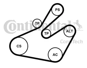 Drivremssats CONTITECH 6PK1468K1